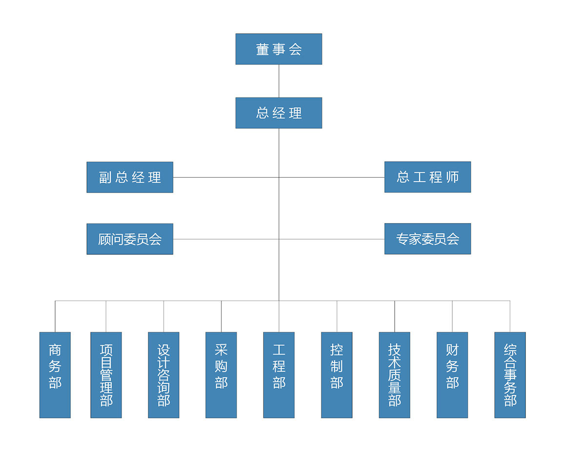 組織機構(gòu)